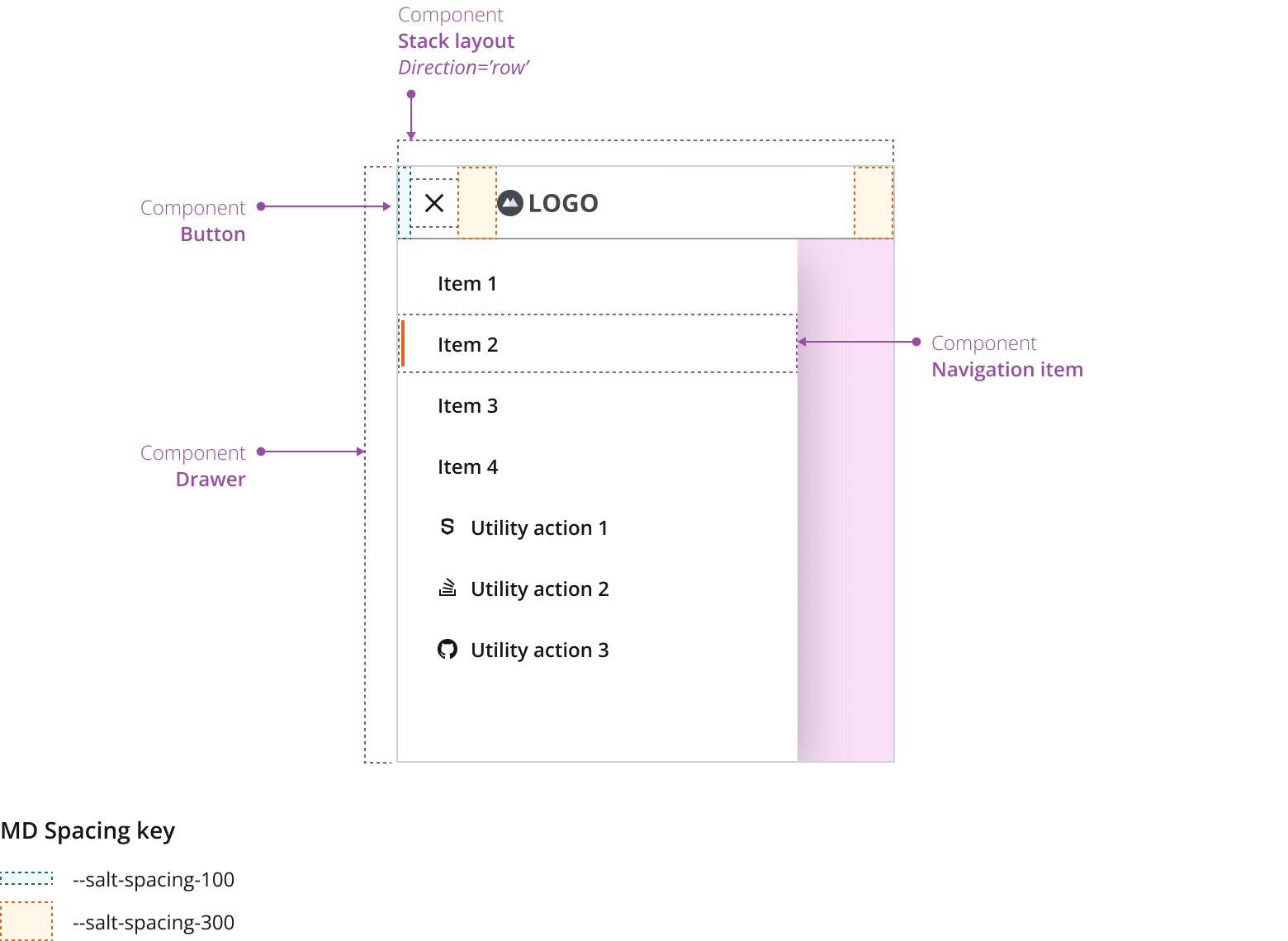 Example showing header’s mobile layout construction.